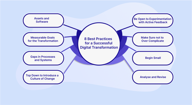 The Key to Drive Successful Digital Transformation