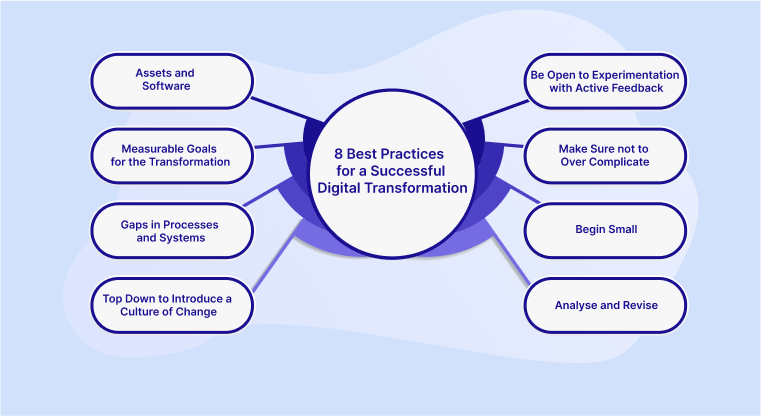 8 best practices for a successful transformation