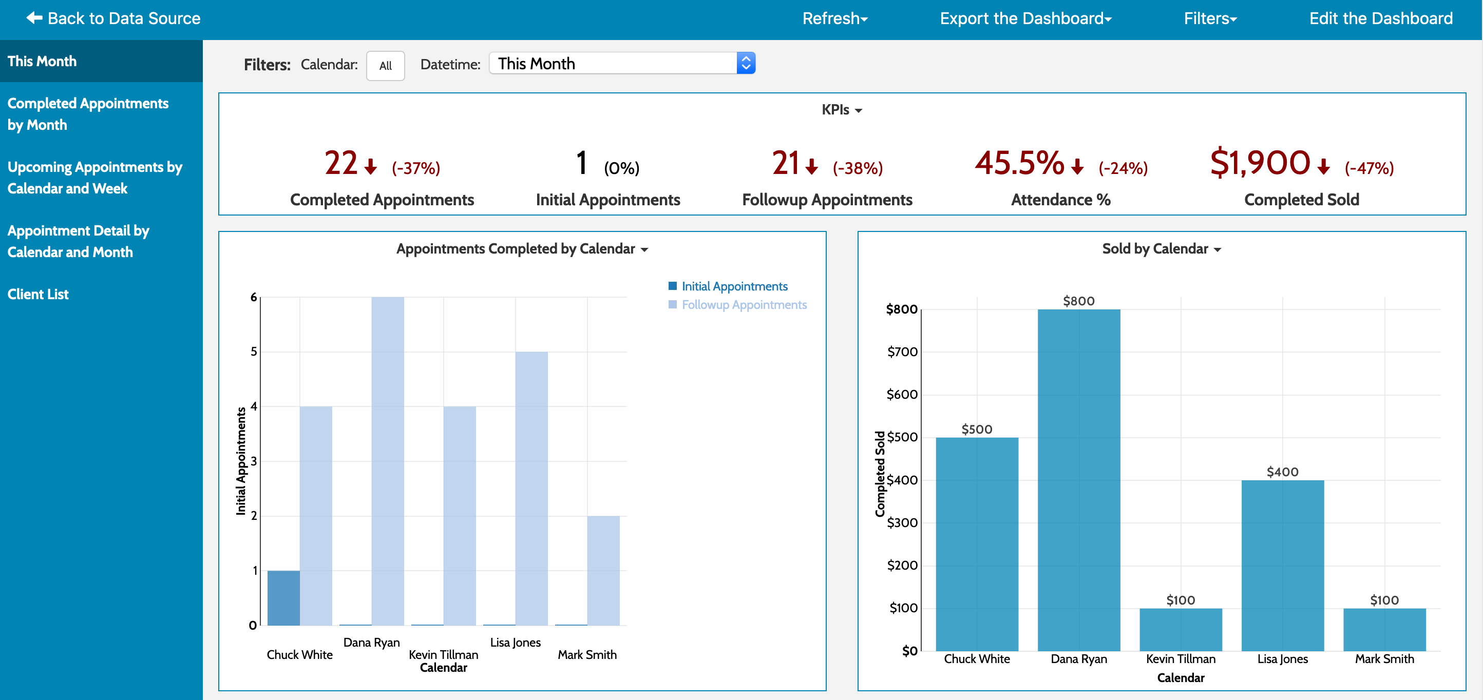 Acuity Scheduling Dashboard