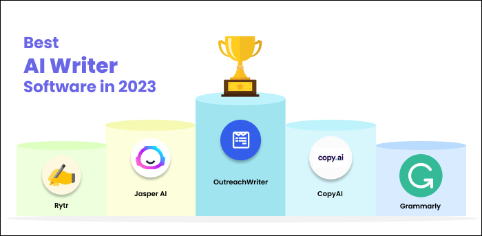 AI Writer Software Leaderboard