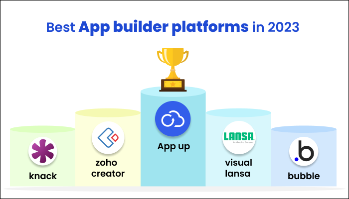Best Low Code App Builder Platforms in 2023