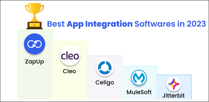App Integration Leaderboard