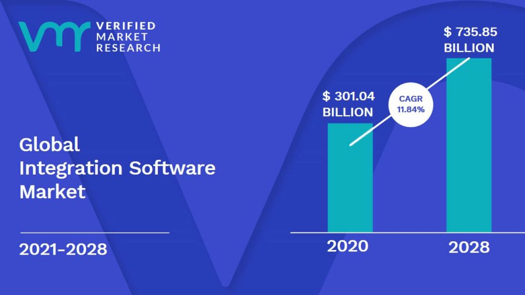 App Integration Market