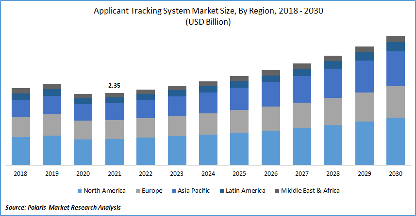 Applicant Tracking System Market