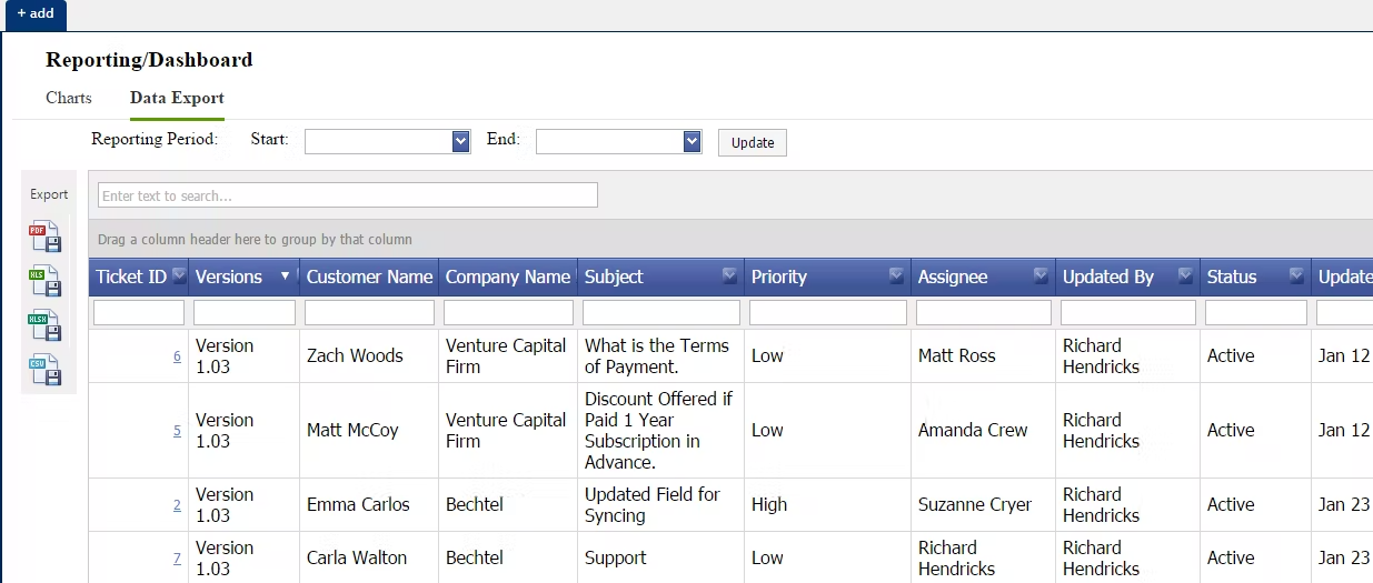 Azuredesk Dashboard