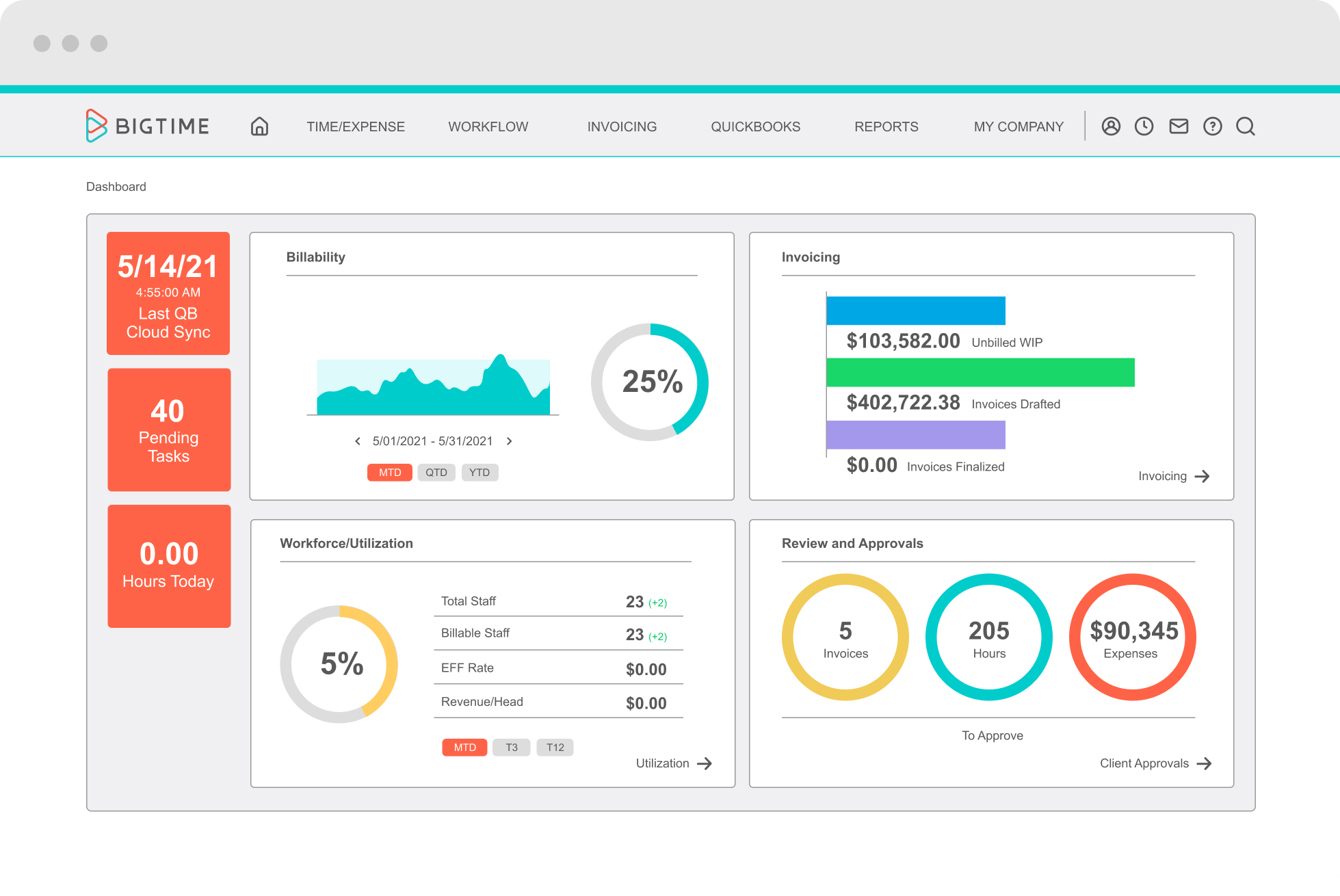 Bigtime Dashboard