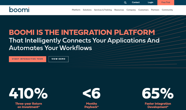 Boomi Dashboard