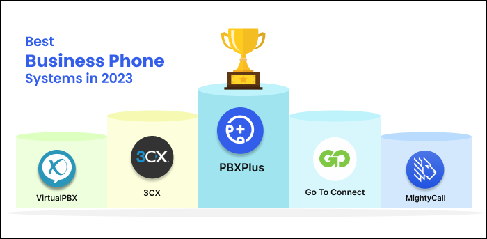 Business Phone System Leaderboard