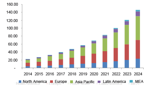 Business Phone System Market Growth