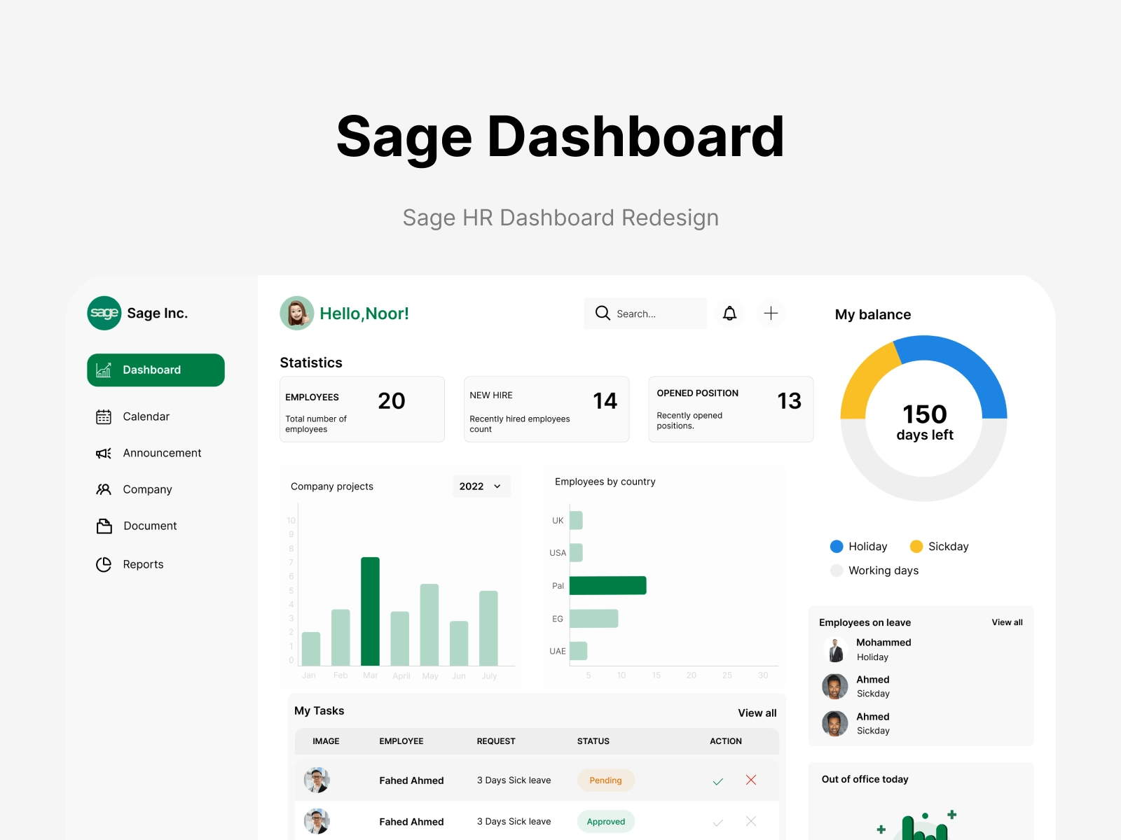 Cakehr Dashboard