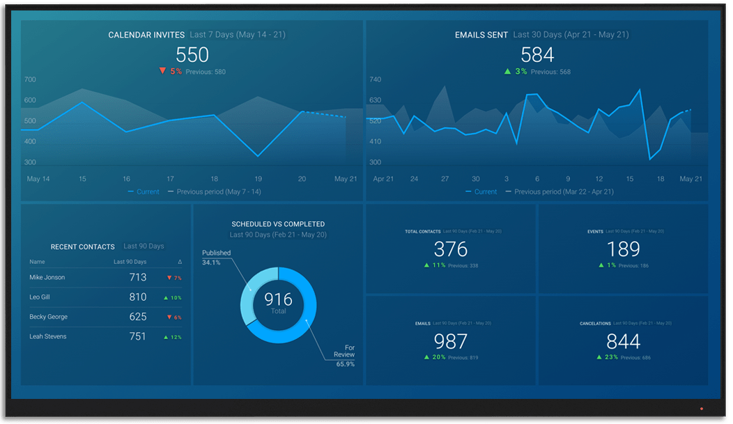 Calendly Dashboard