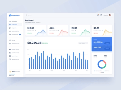 Campaign Monitor Dashboard