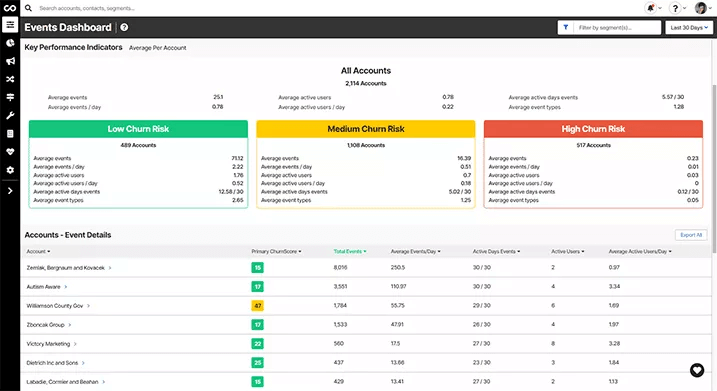 Churnzero Dashboard