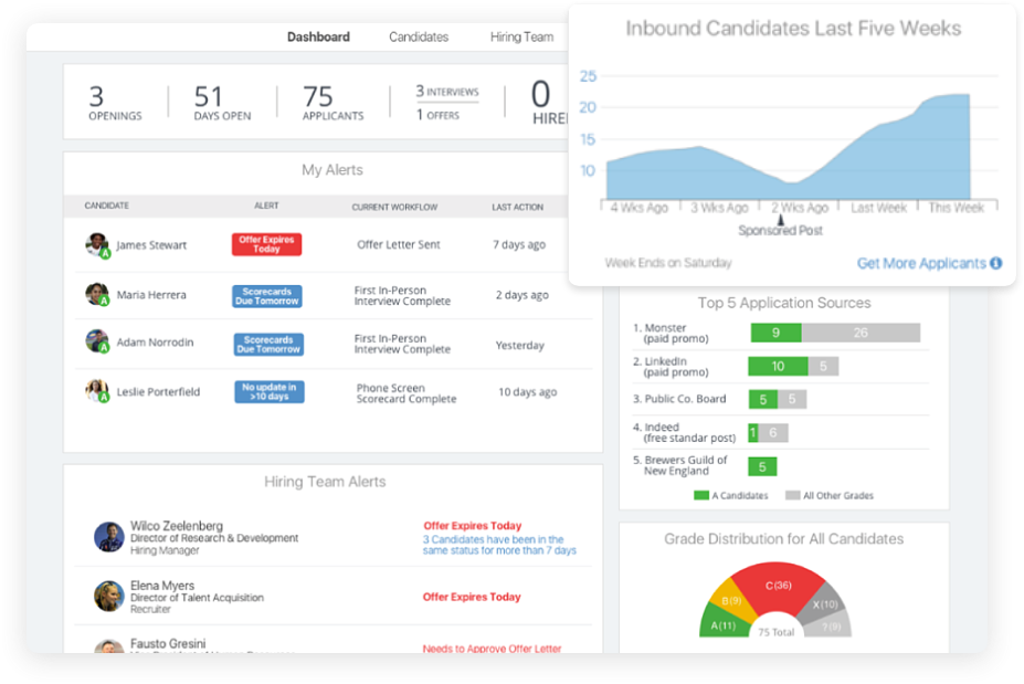 Clearcompany Dashboard