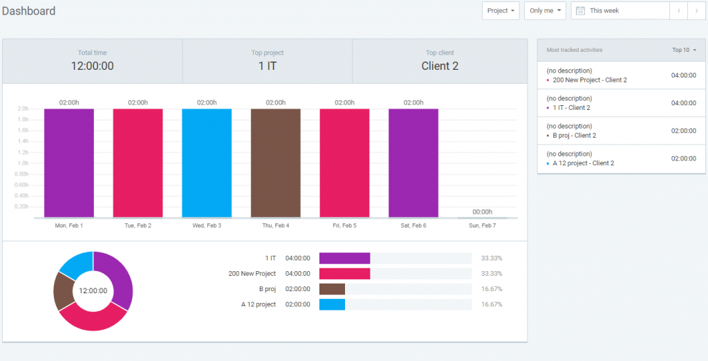 Clockify Dashboard