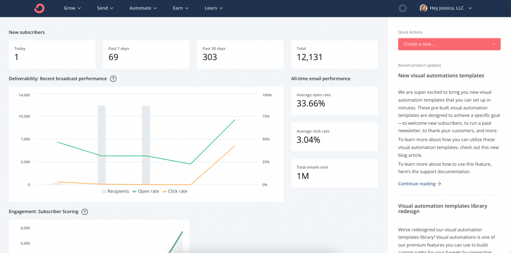 Convertkit Dashboard