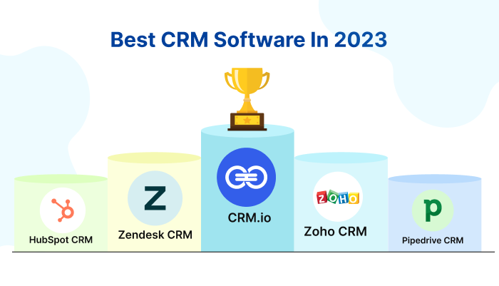 CRM Software Leaderboard
