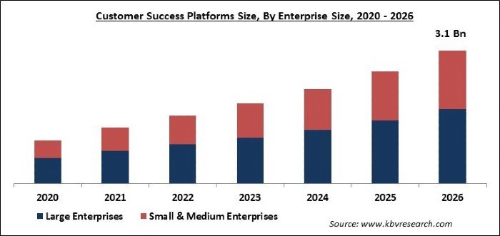 Customer Onboarding Market Growth