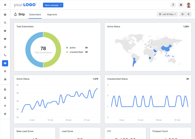 Drip Dashboard