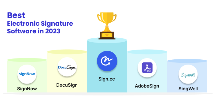 Electronic Signature Leaderboard