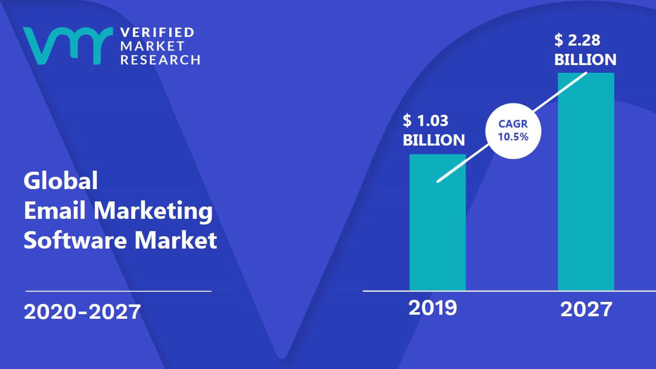 Email Provider Market Growth