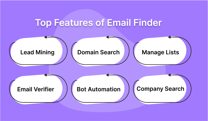Features of email finder