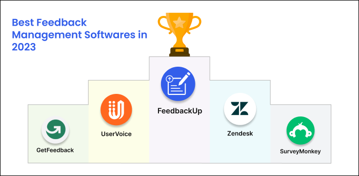 Feedbackup Leaderboard