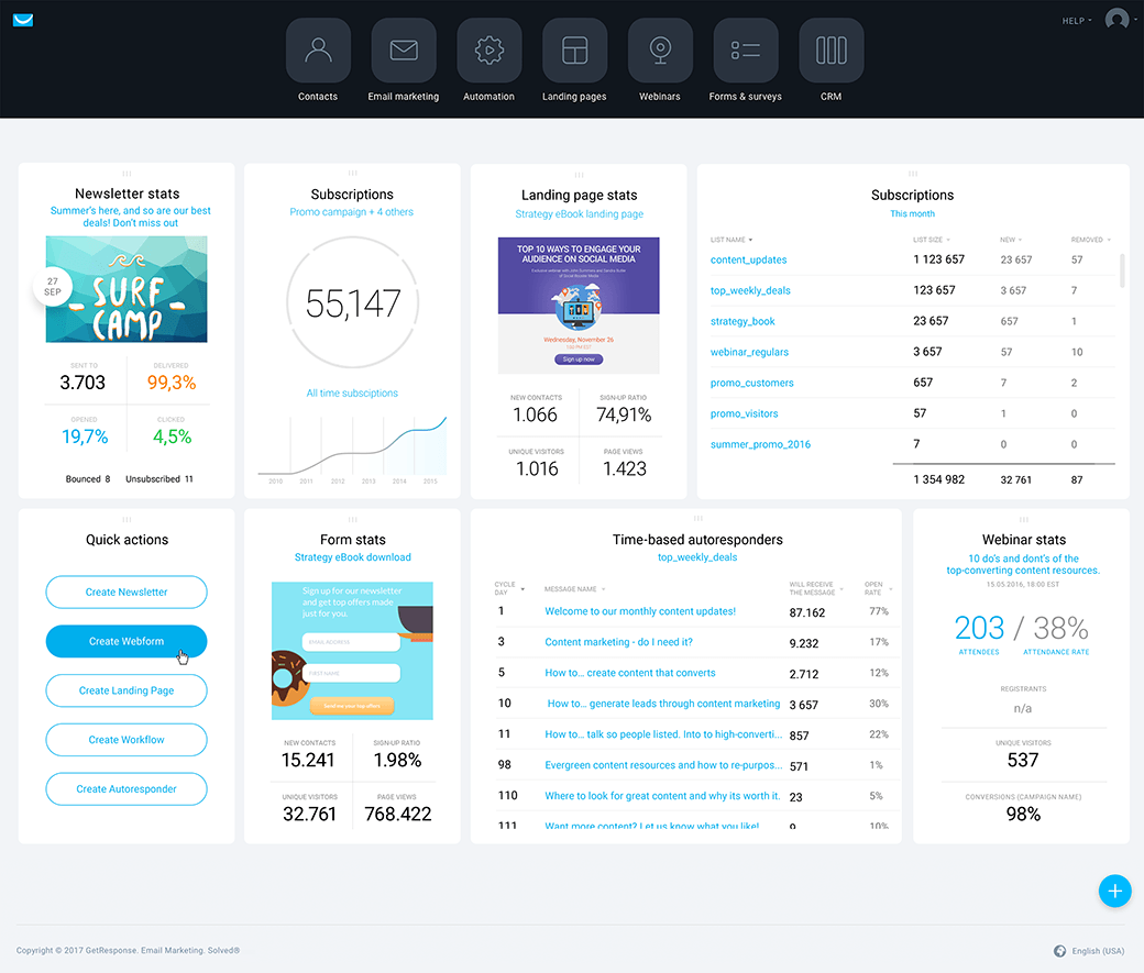 Getresponse Dashboard
