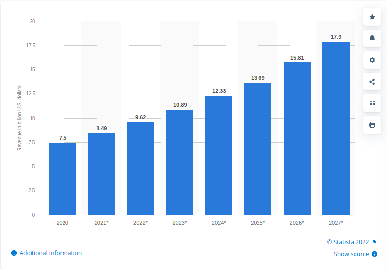 Global Email Finder Market Growth