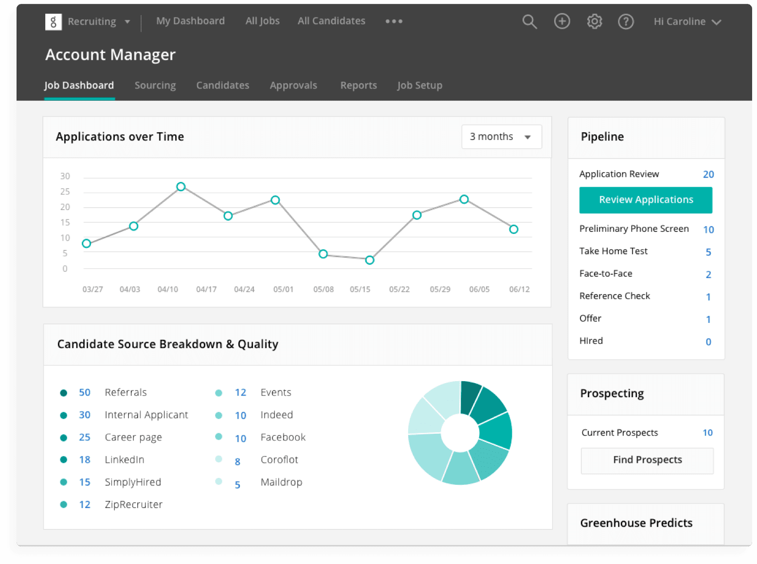 Greenhouse Dashboard