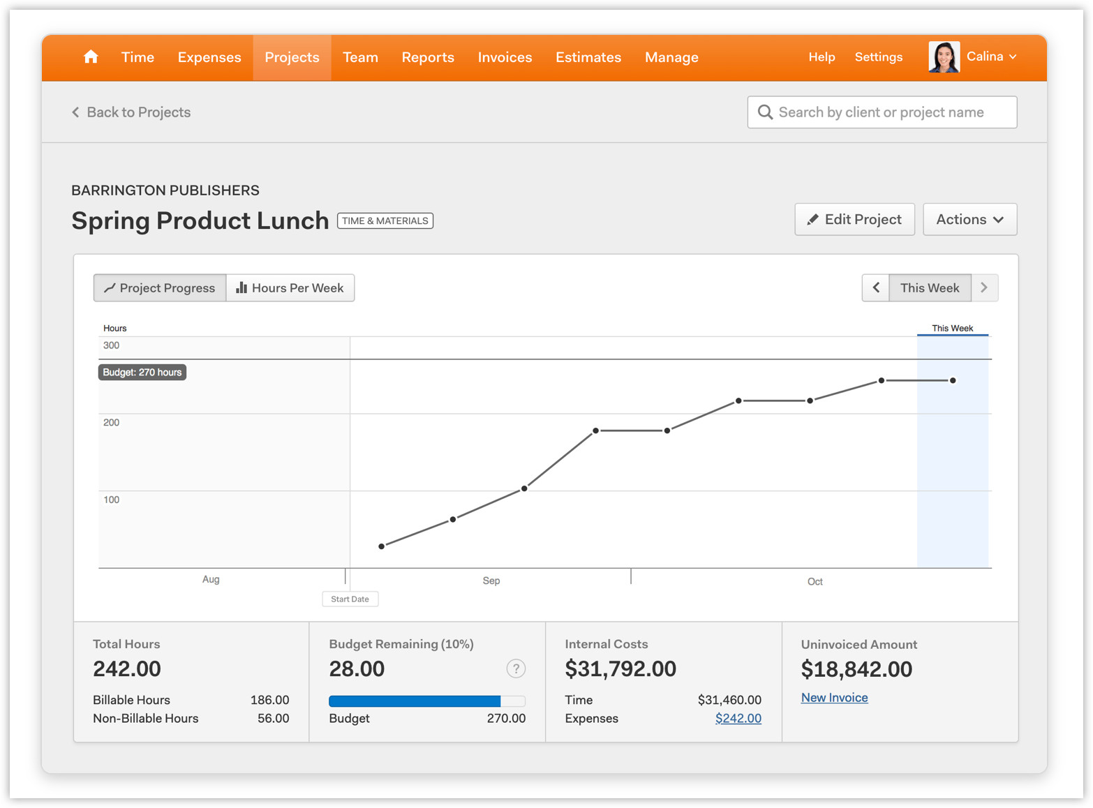 Havest Dashboard