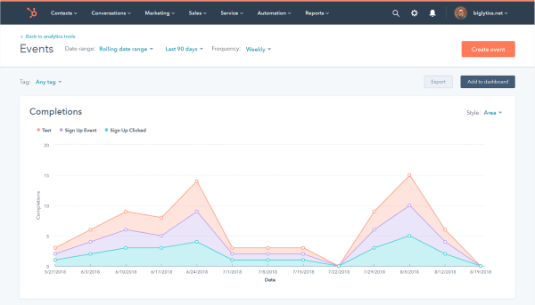 Hubspot Dashboard