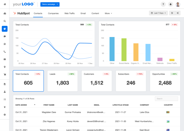 Hubspot Dashboard