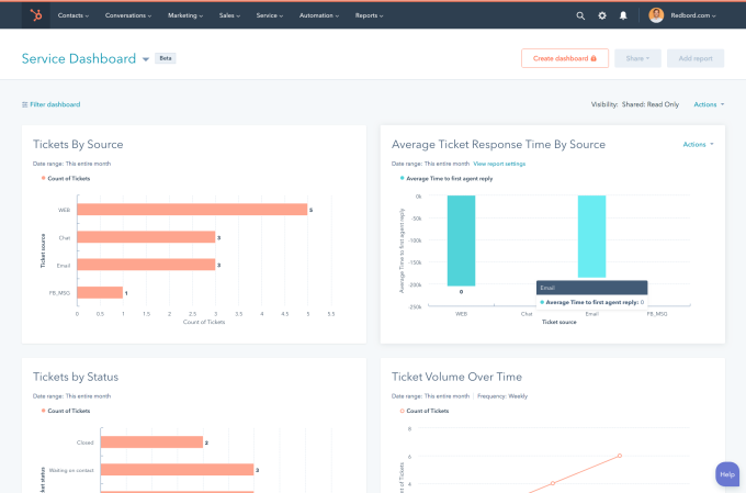 Hubspot Service Hub Dashboard