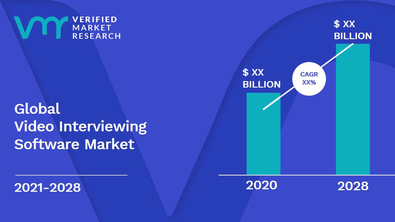 Interview Market Growth