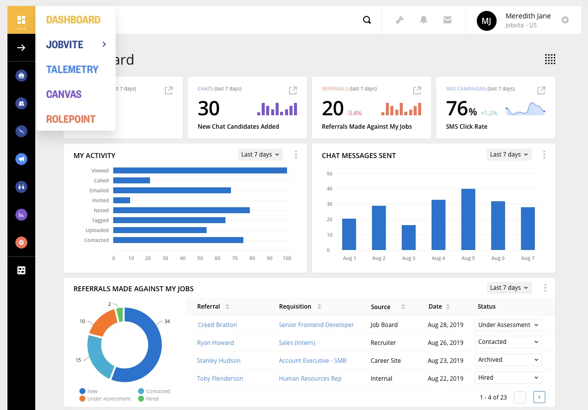 jobvite Dashboard