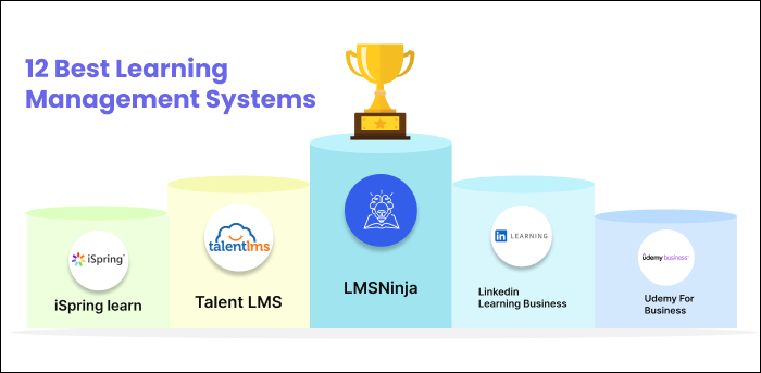 Leaderboard of LMS