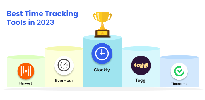 Leaderboard of Time Tracking Software