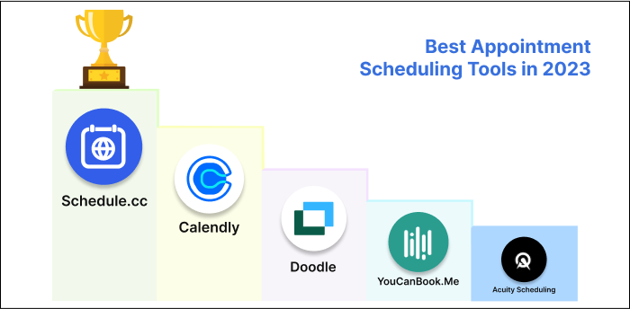 Leaderboard of Schedulling software