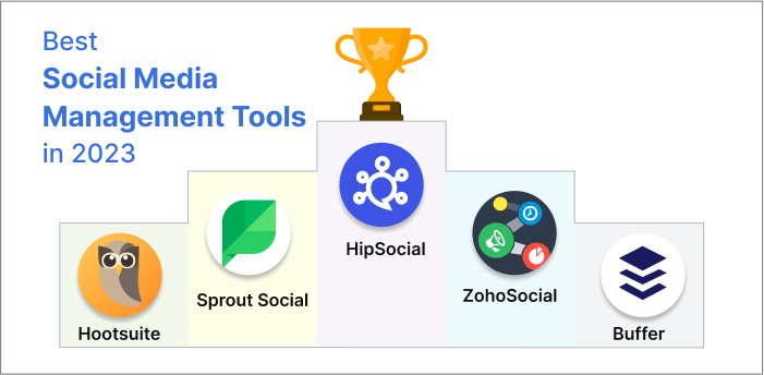 List of Best Social Media Management Tools