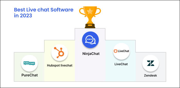 Live Chat Software Leaderboard