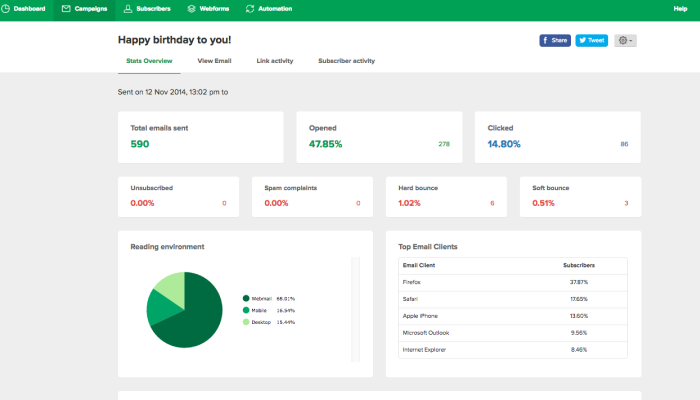 Mailerlite Dashboard