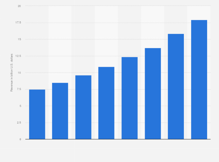 Mailsend Global Stats