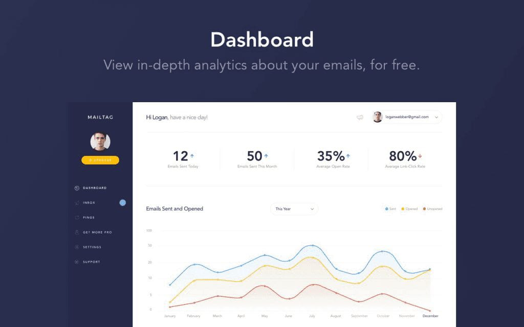 MailTag Dashboard