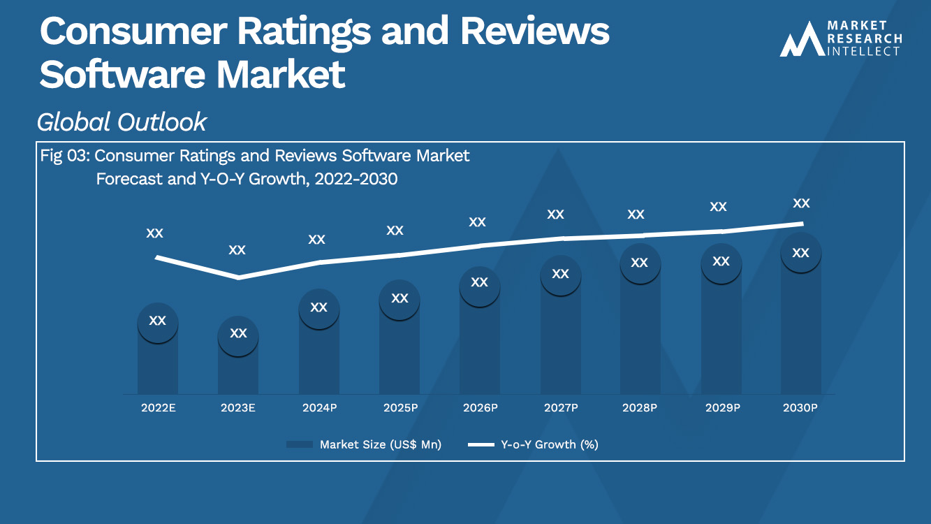 Market Growth of Feedbackup software