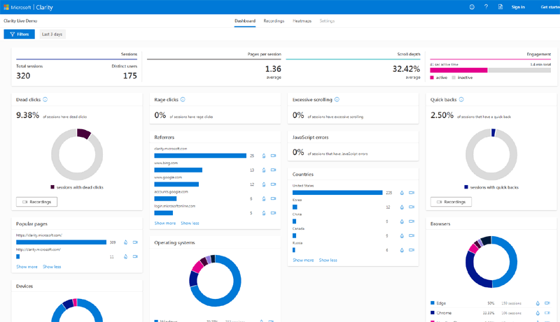 Microsoft Clarity Dashboard