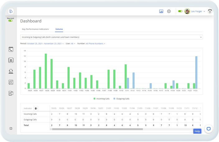 Mightycall Dashboard