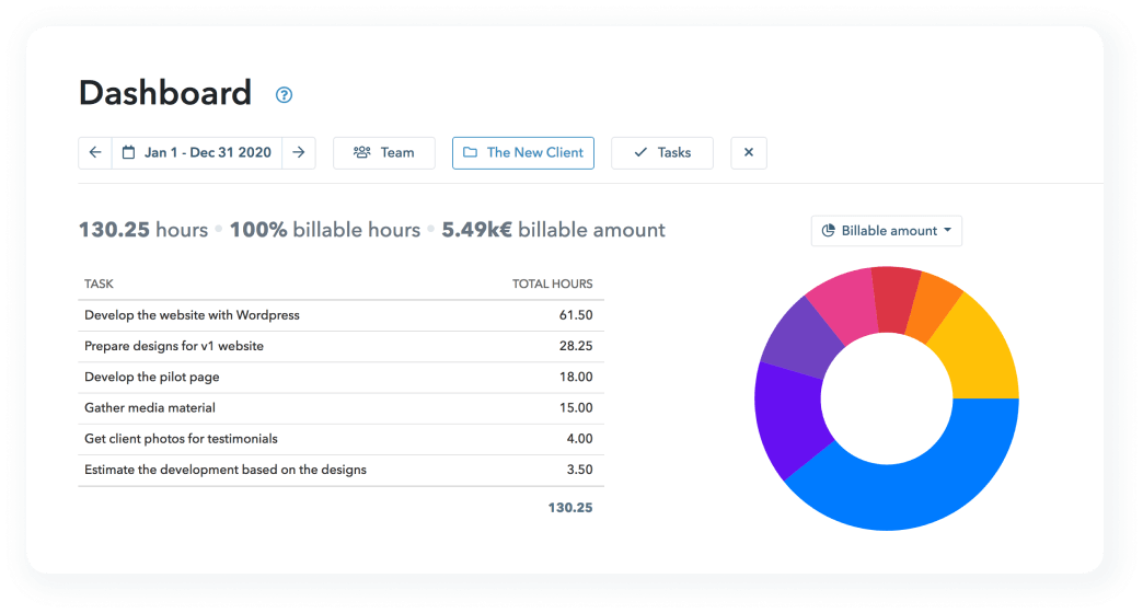 My Hours Dashboard