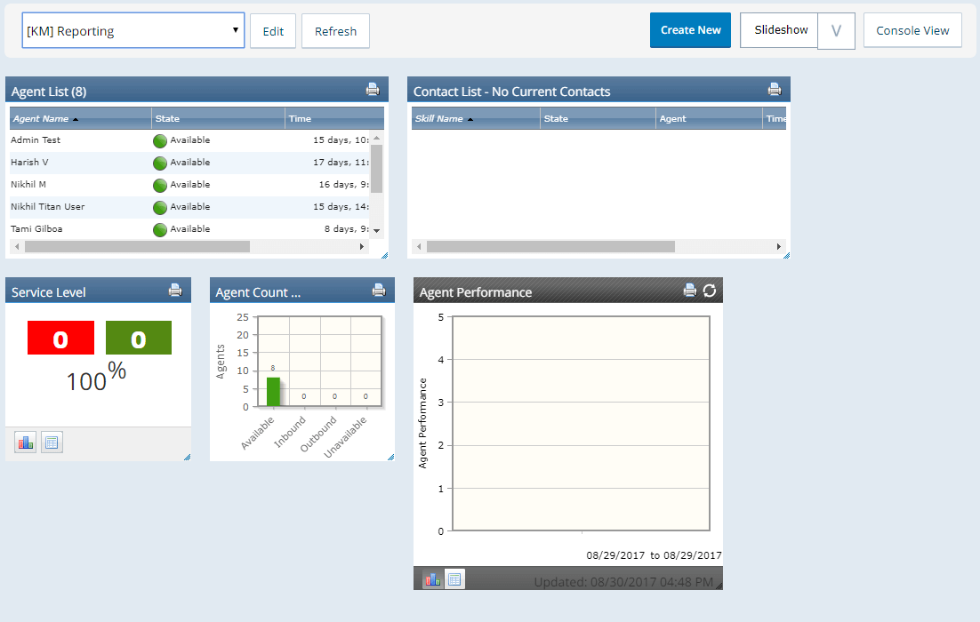 Nice Cxone Dashboard