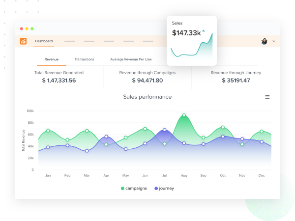 Notifyvisitors Dashboard
